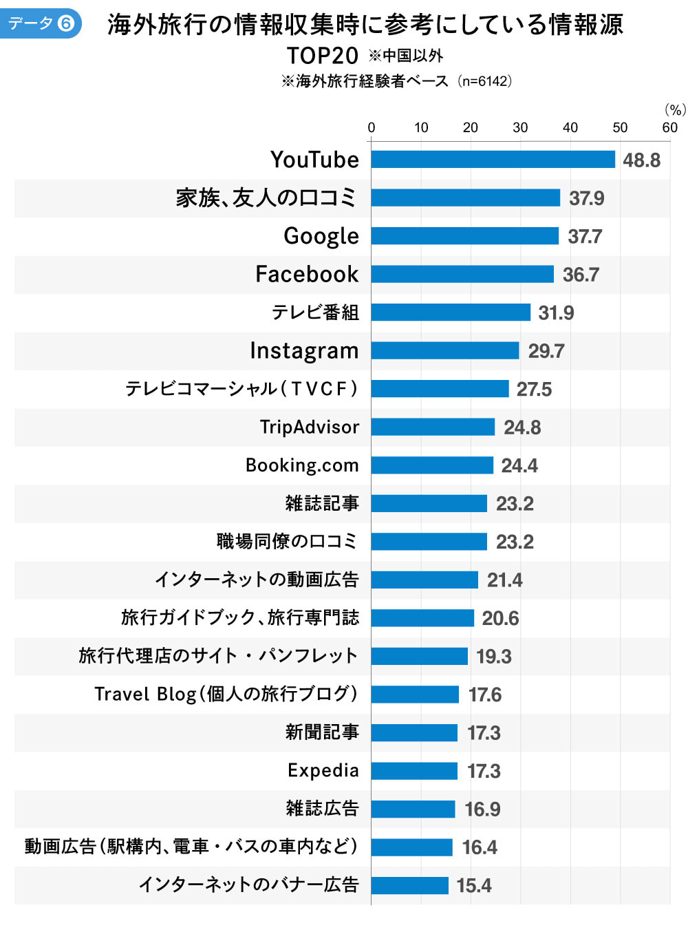 海外旅行の情報源