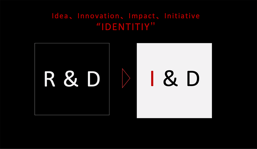 IDENTITIY