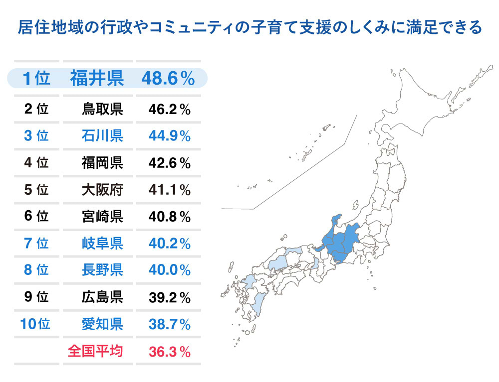 行政やコミュニティの子育て支援のしくみ