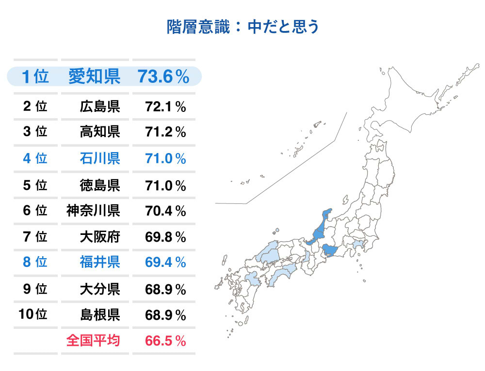 階層意識