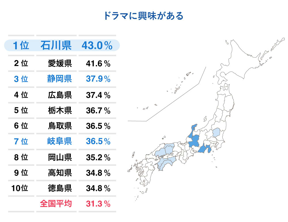 ドラマに興味がある