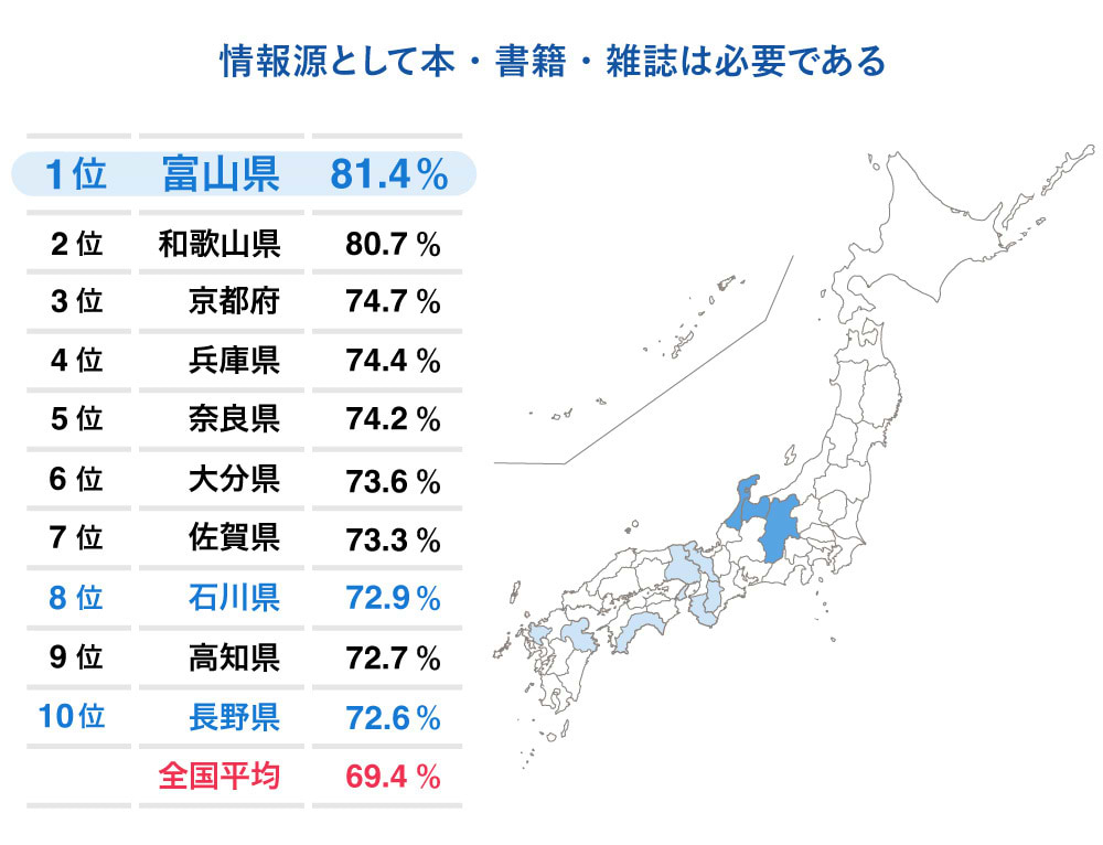 「本・書籍・雑誌」は必要である