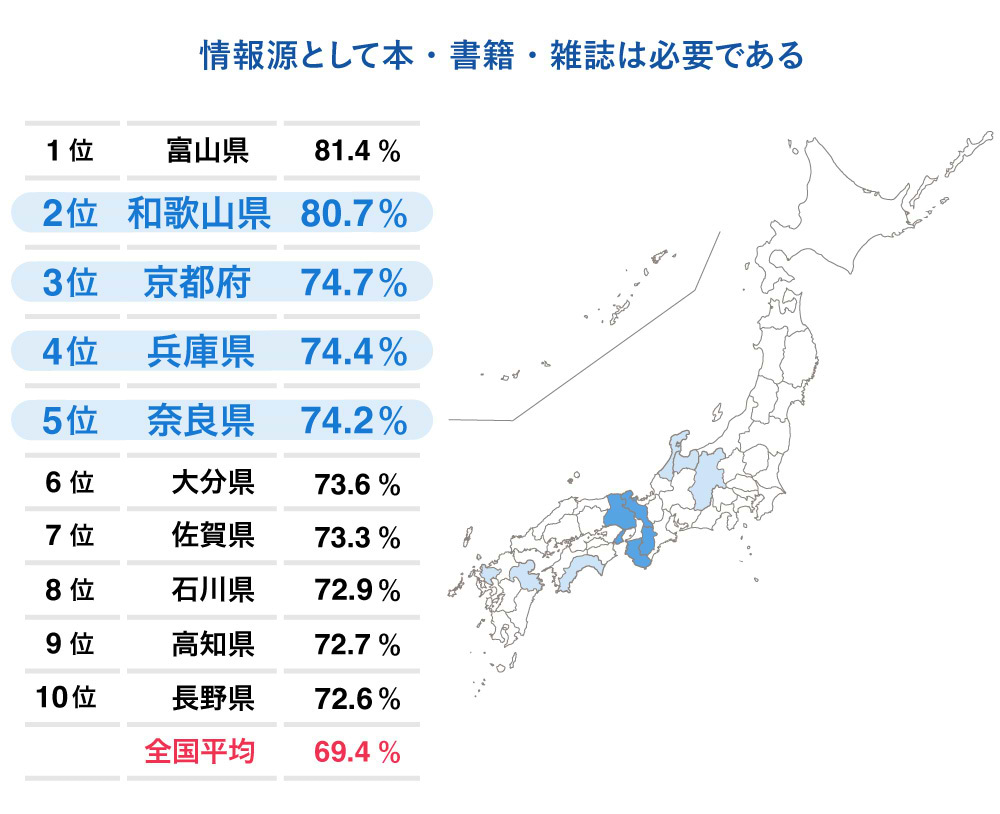 「本・書籍・雑誌」は必要である