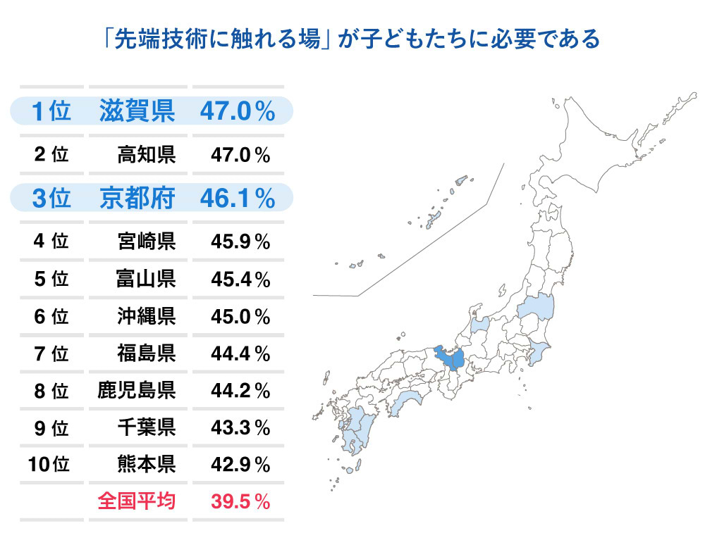 「先端技術に触れる場」