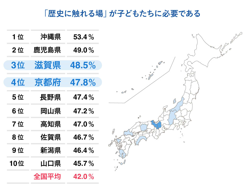 「歴史に触れる場」