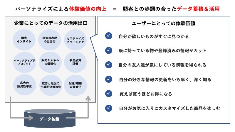 生活者にとっての