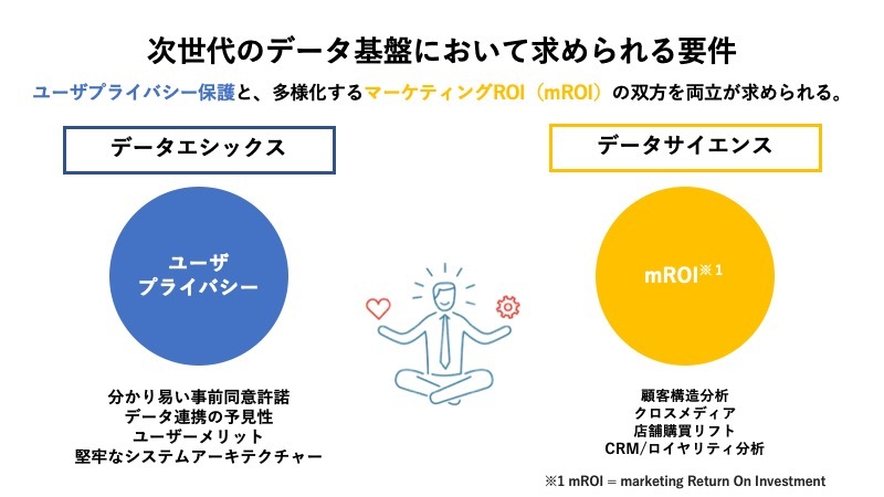 データマーケティングの未来