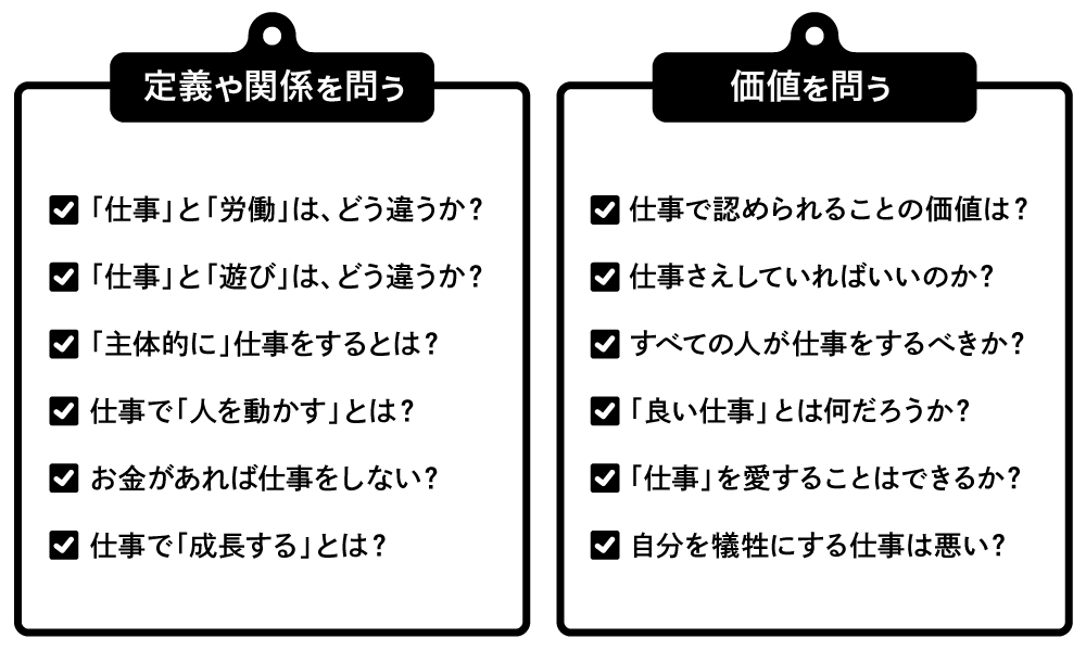 「哲学対話」の問いの一例