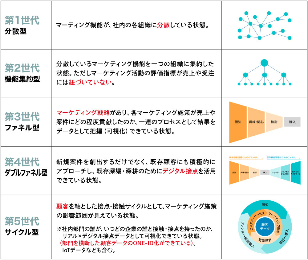 5世代モデル