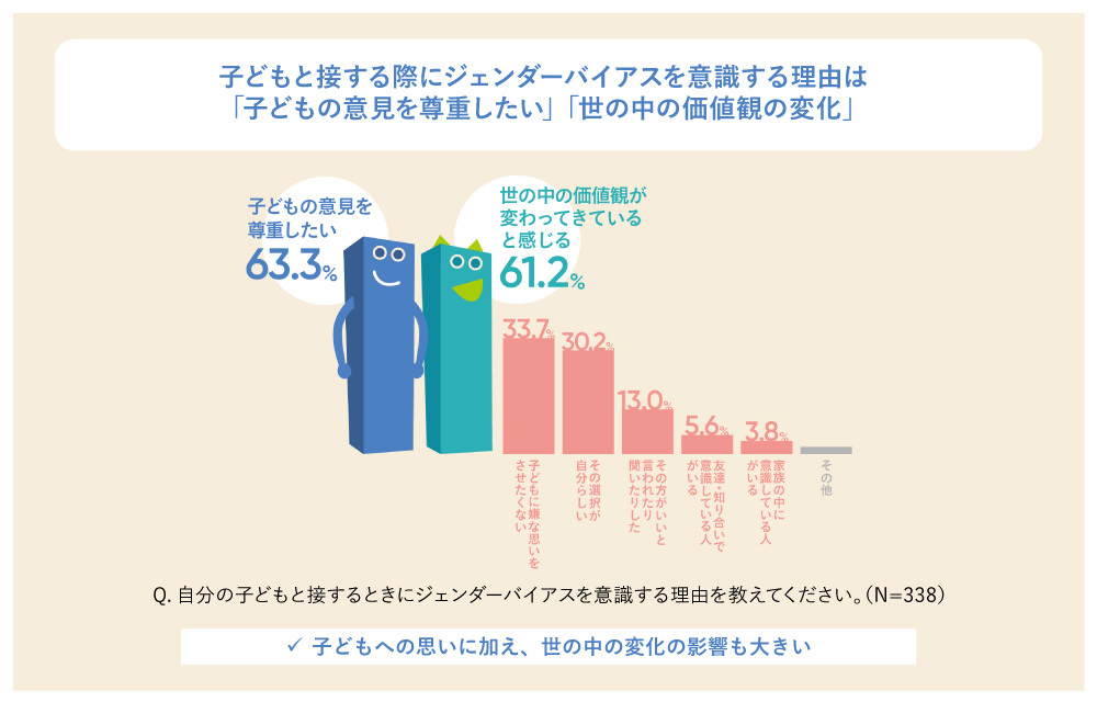 ジェンダーバイアスを意識する理由