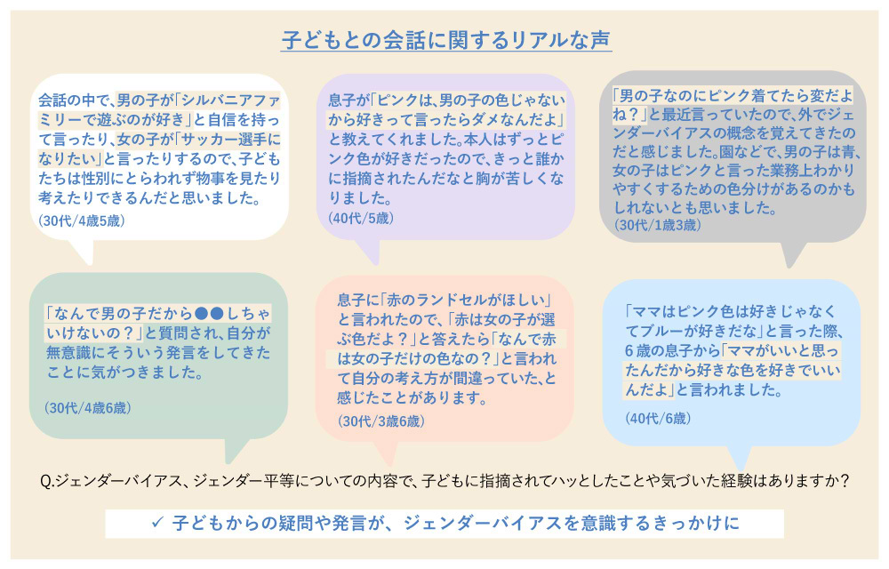 子どもとの会話に関するリアルな声