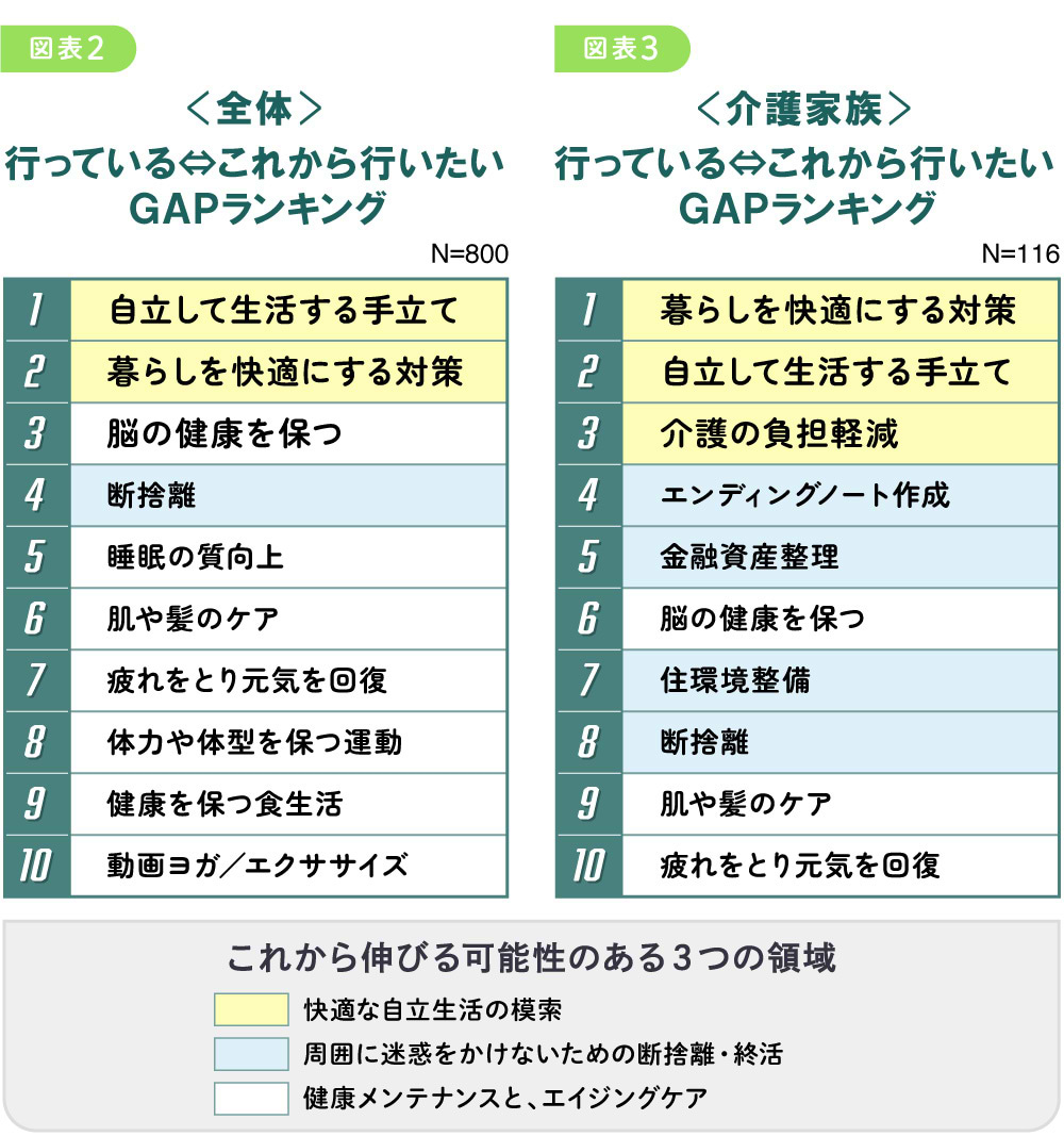 シニアの兆し#1_図版02-03