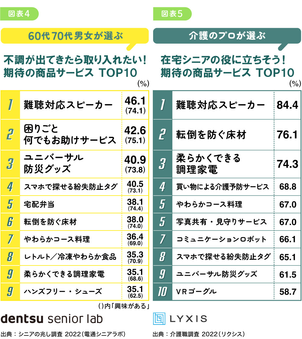 シニアの兆し#1_図版04-05