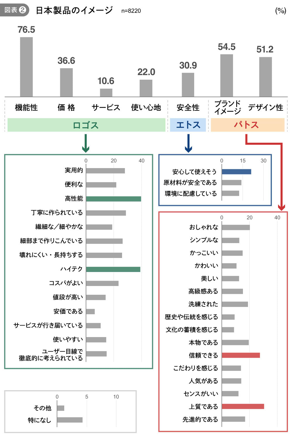 日本製品のイメージ