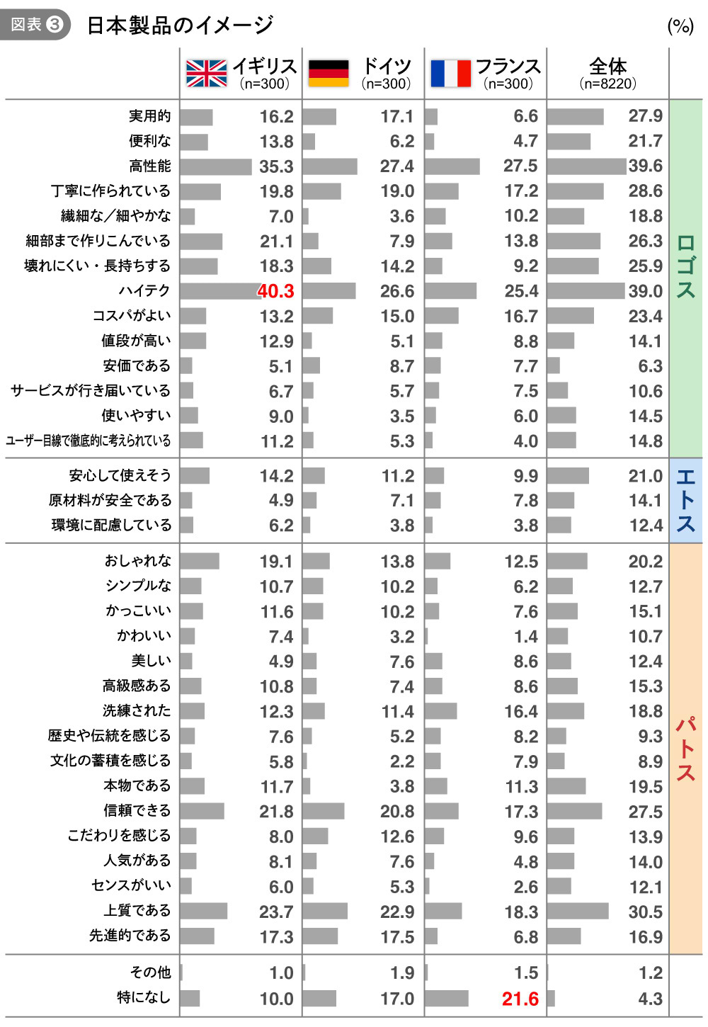 日本製品のイメージ