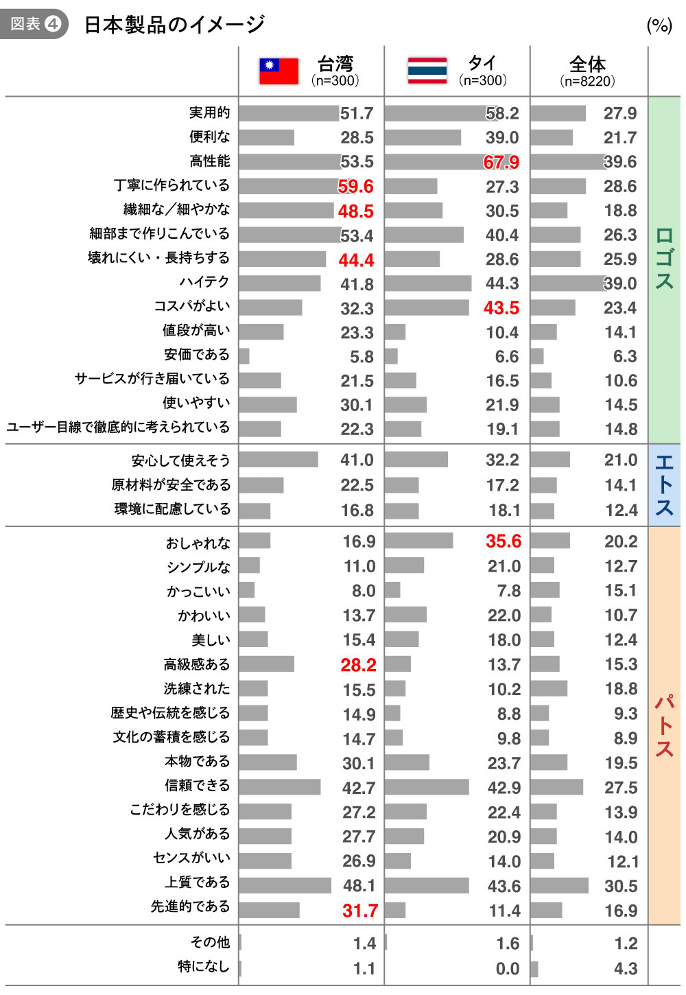 日本製品のイメージ