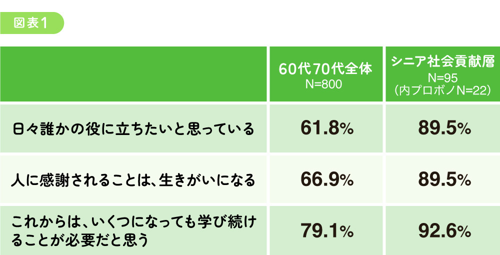 シニアの兆し#2_図版01