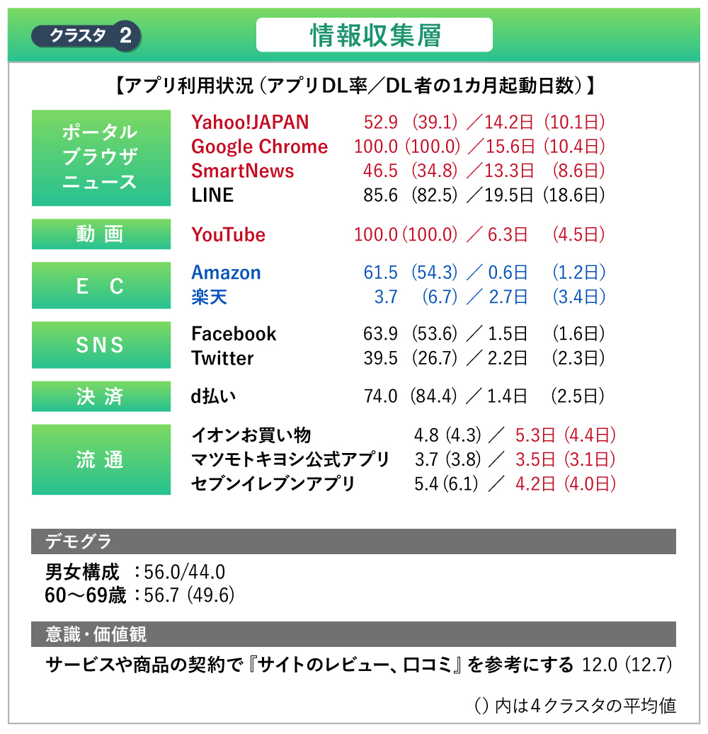 スマートシニア#3_図版03-b