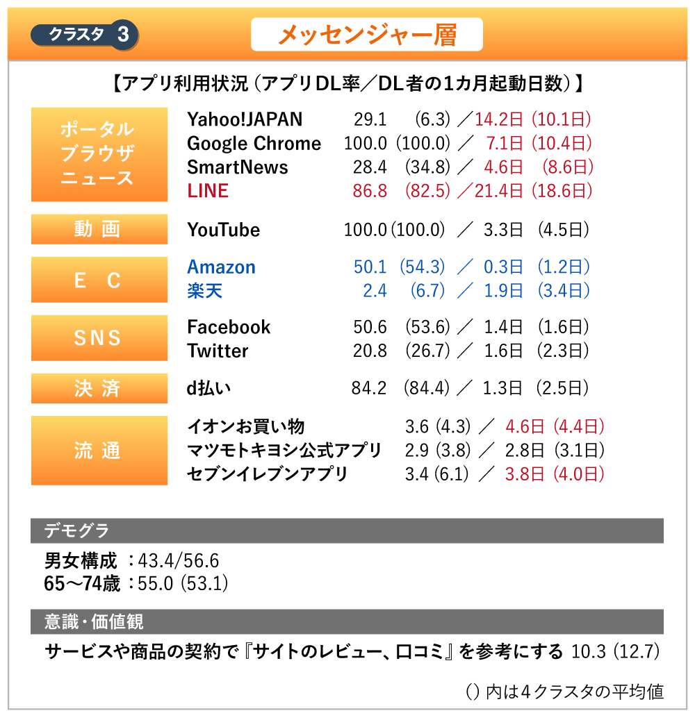 スマートシニア#3_図版03-c