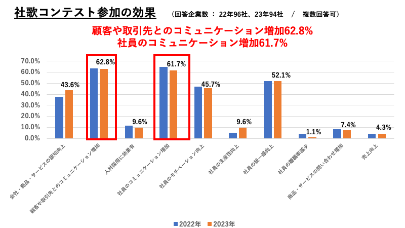 社歌