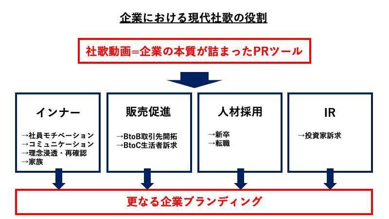 社歌