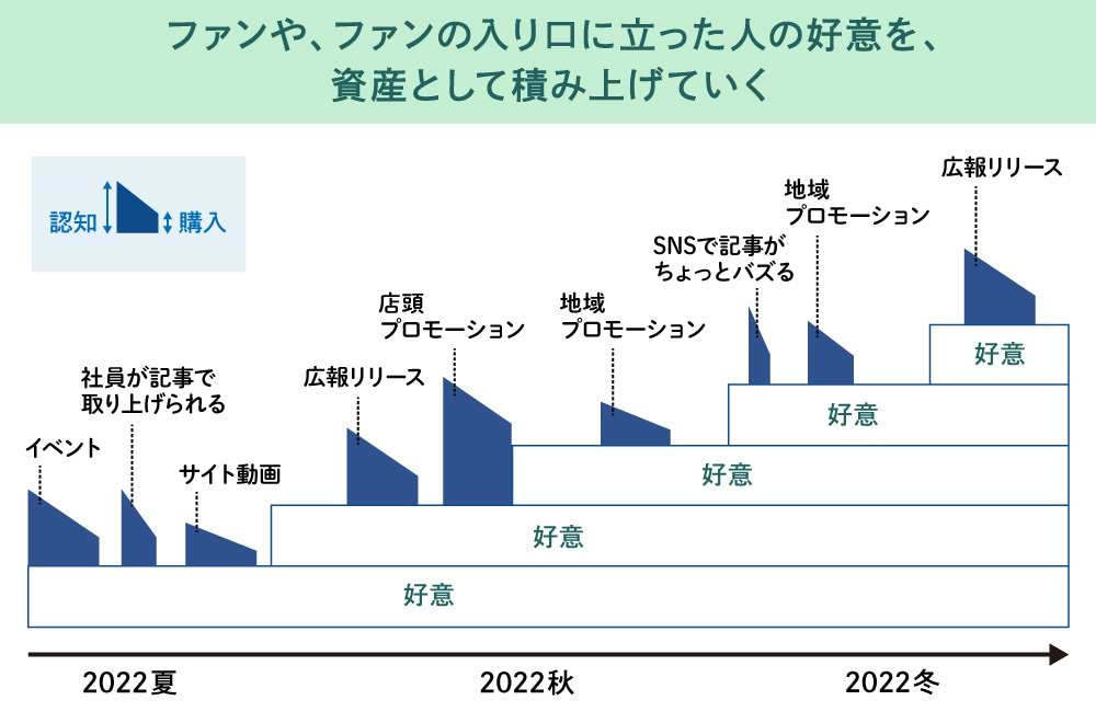 ファンベースCXプログラム