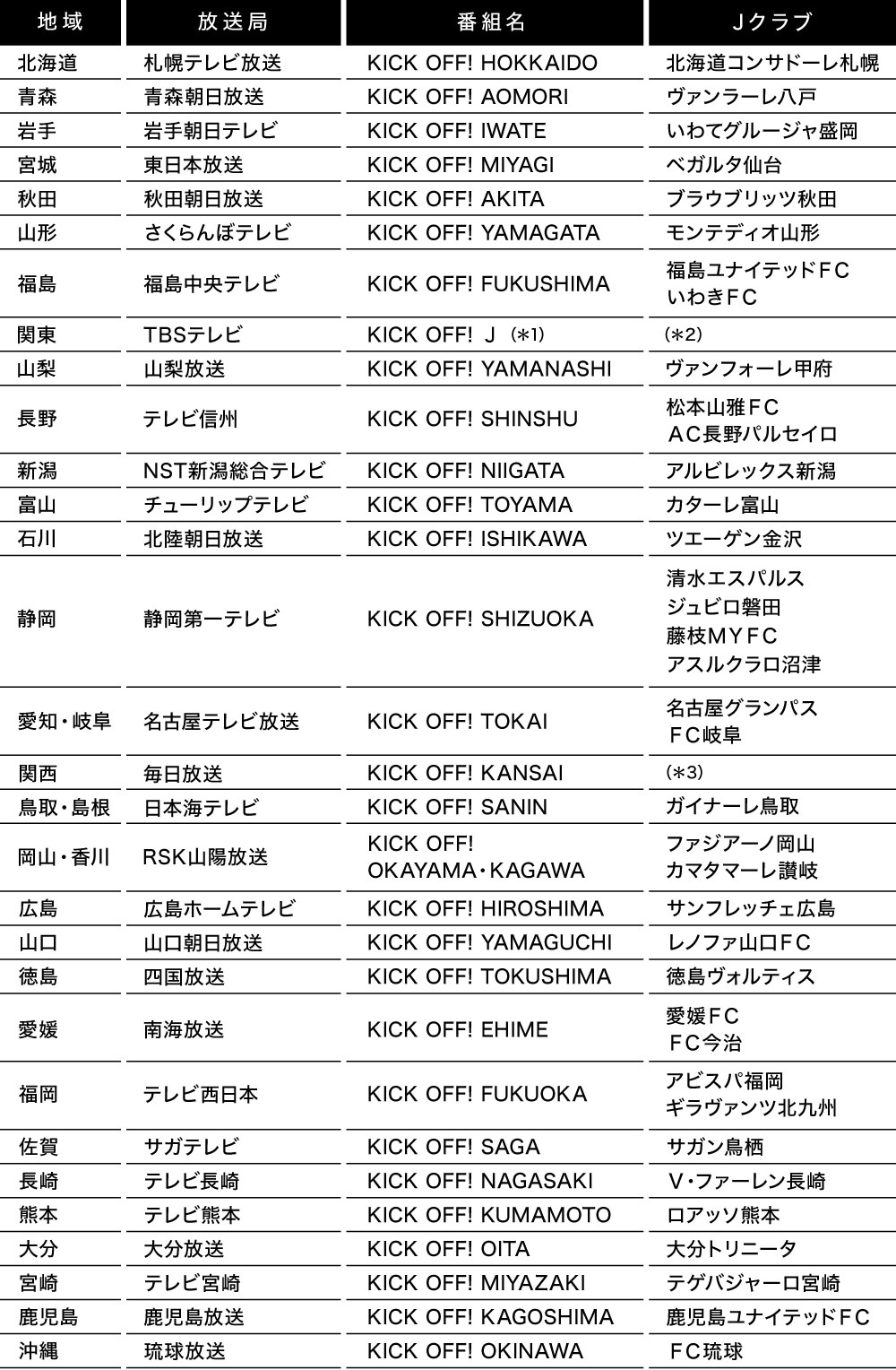 サッカー番組　放送地域（2023年4月～）