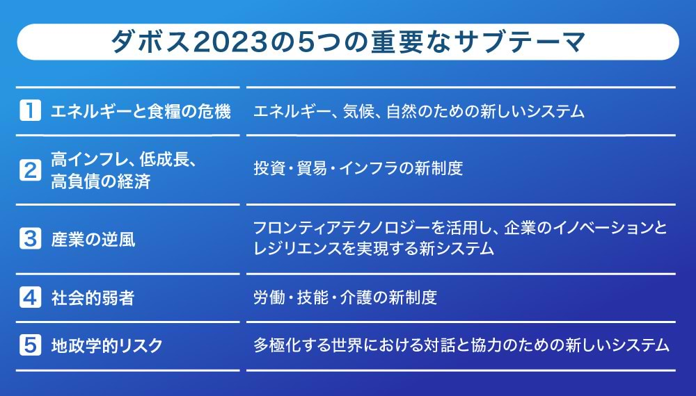 ダボス2023　5つの重要なサブテーマ