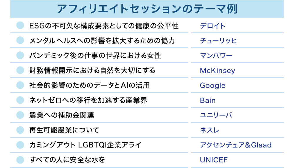 アフィリエイトセッションのテーマ一例
