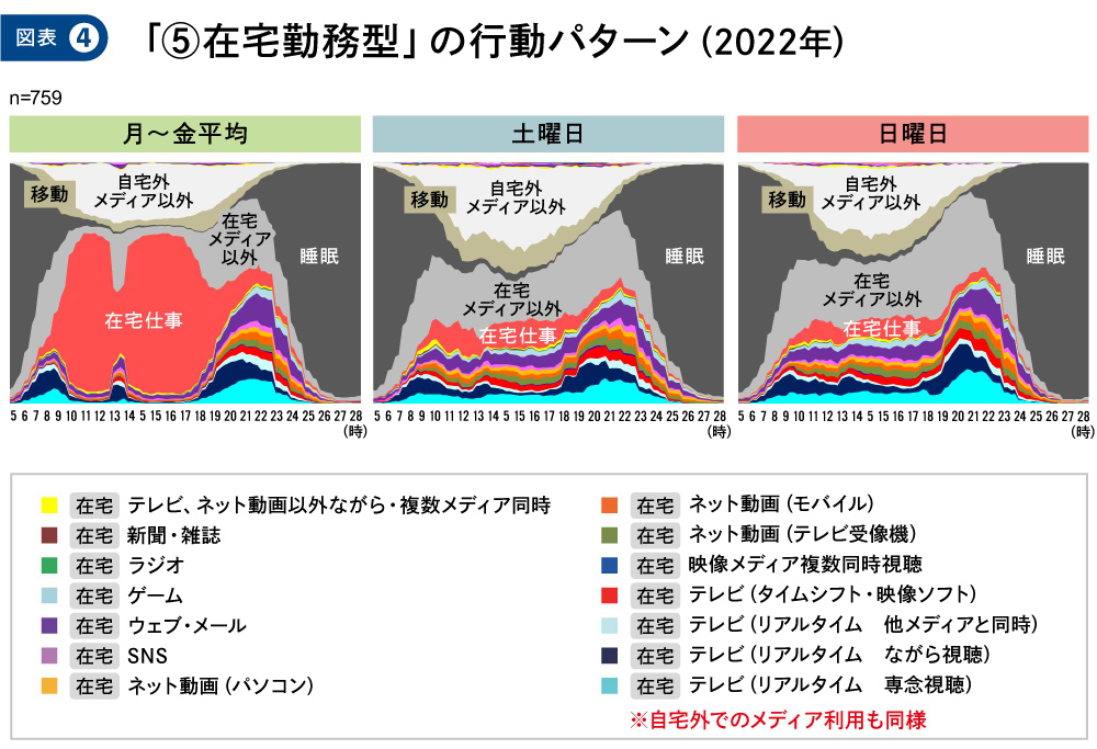 情報メディア白書2023#1_図版04