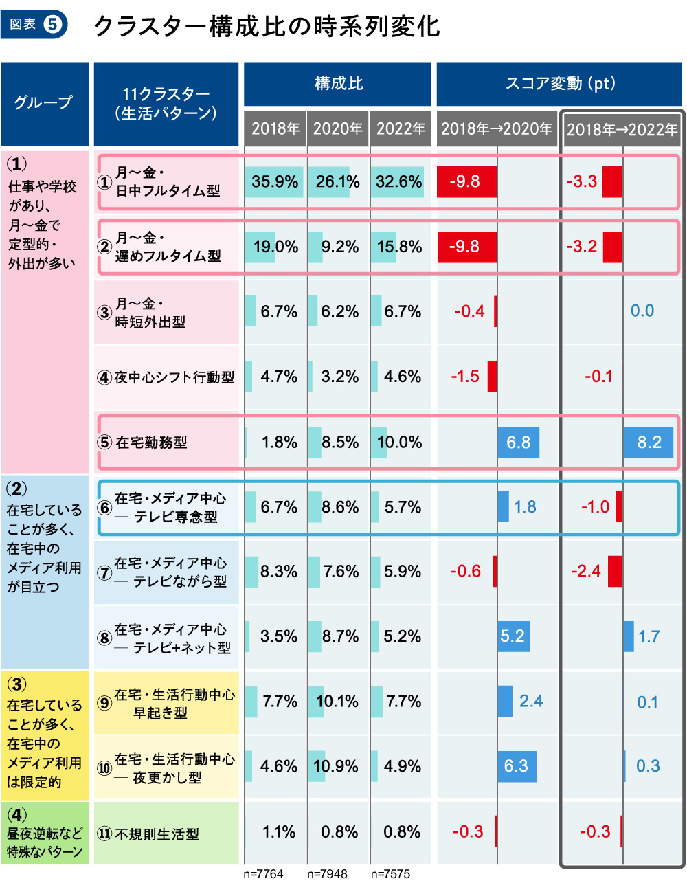 情報メディア白書2023#1_図版05