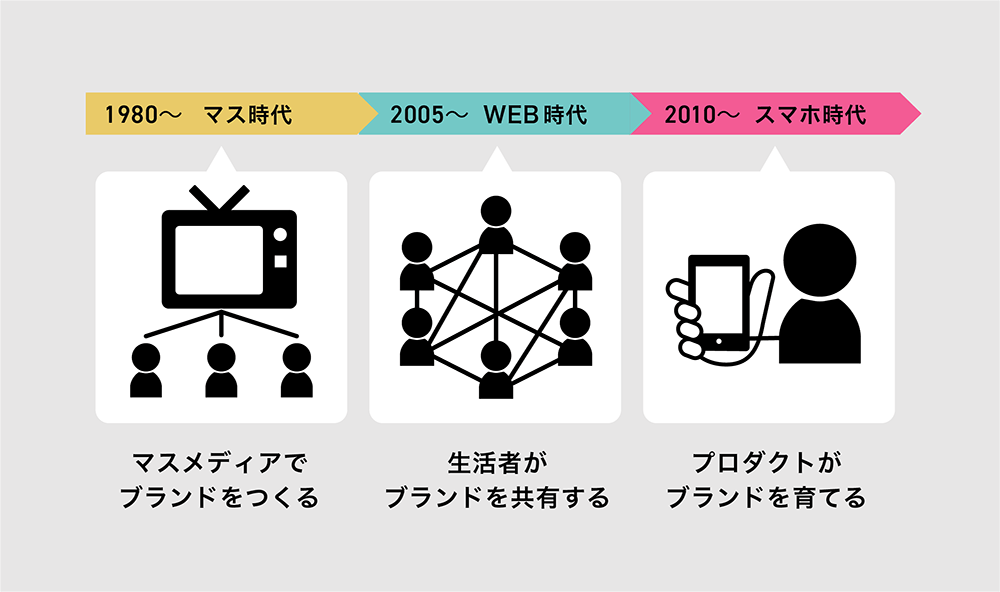 ブランドエンジニアリング_図版01