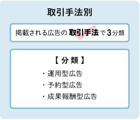 取引手法別