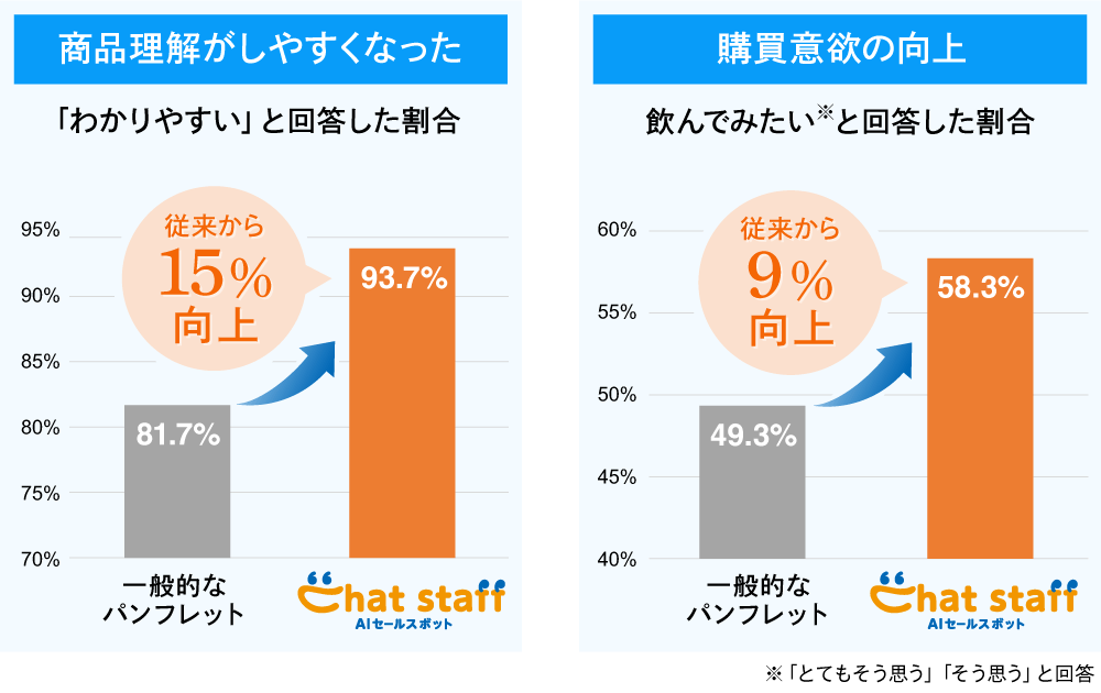 ユーザーアンケート