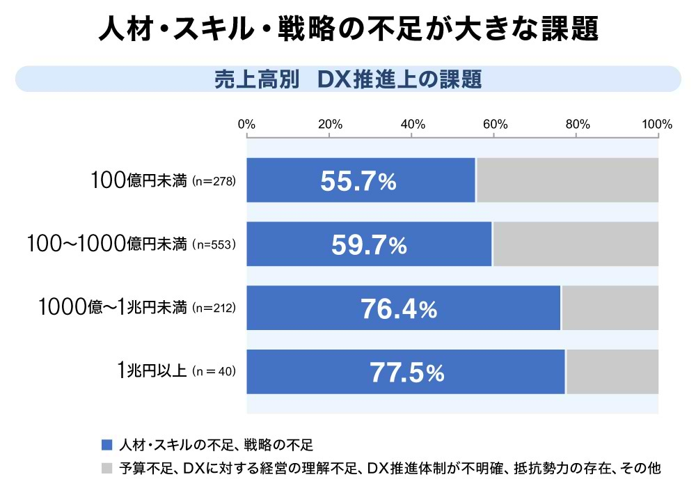 電通コンサルティング