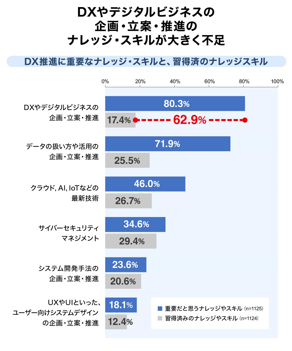 電通コンサルティング