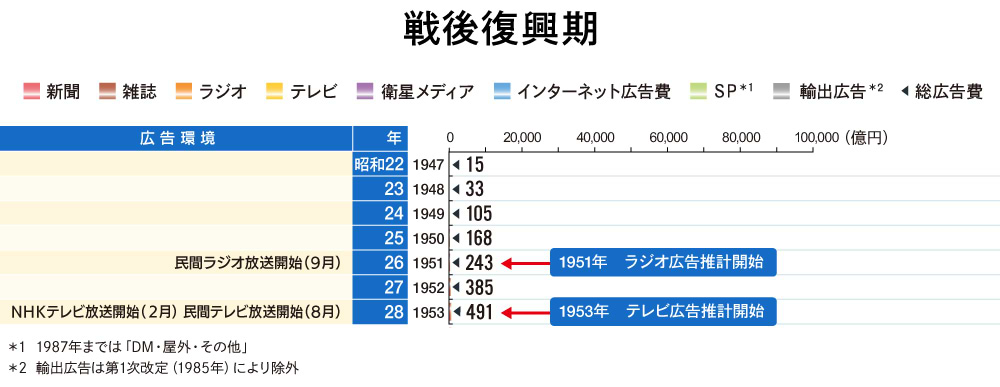 情報メディア白書#3_図表02