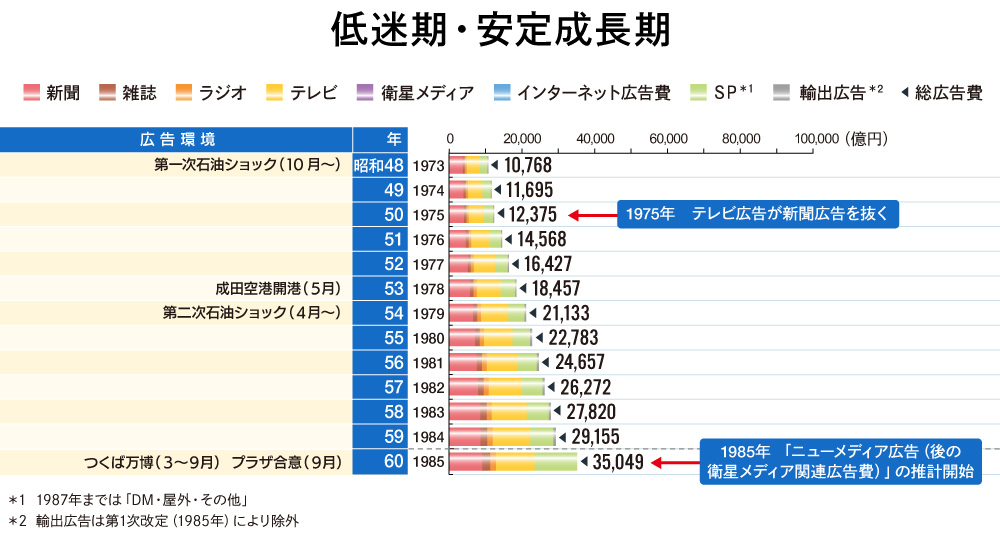 情報メディア白書#3_図表04