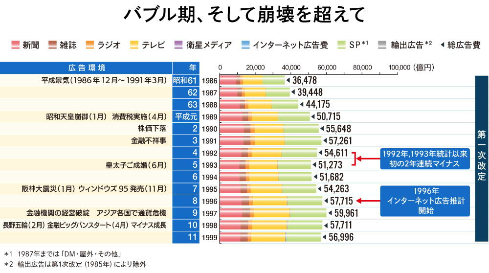 情報メディア白書#3_図表05