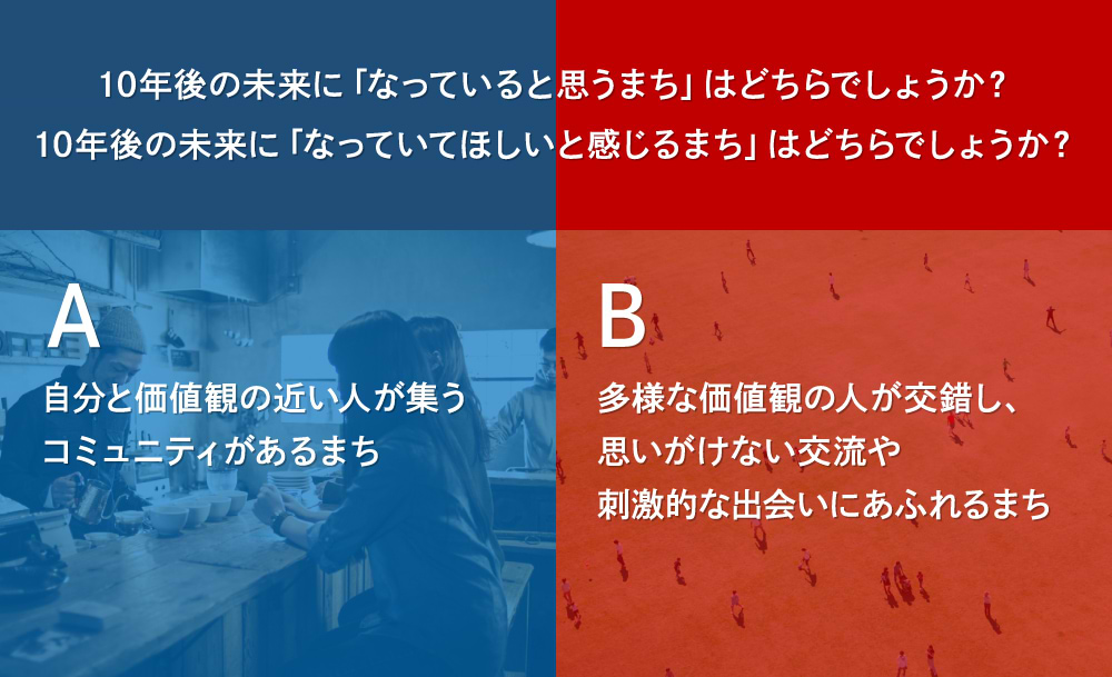 10年後の未来になっていてほしいまち