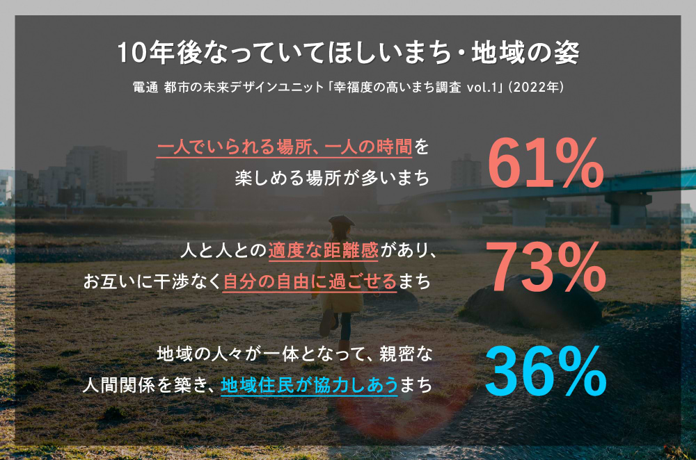 10年後になっていてほしいまち・地域の姿