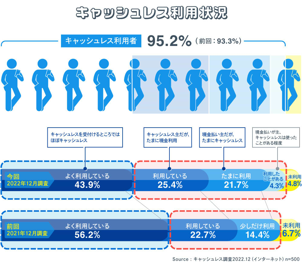 キャッシュレス連載2023#1_図版02