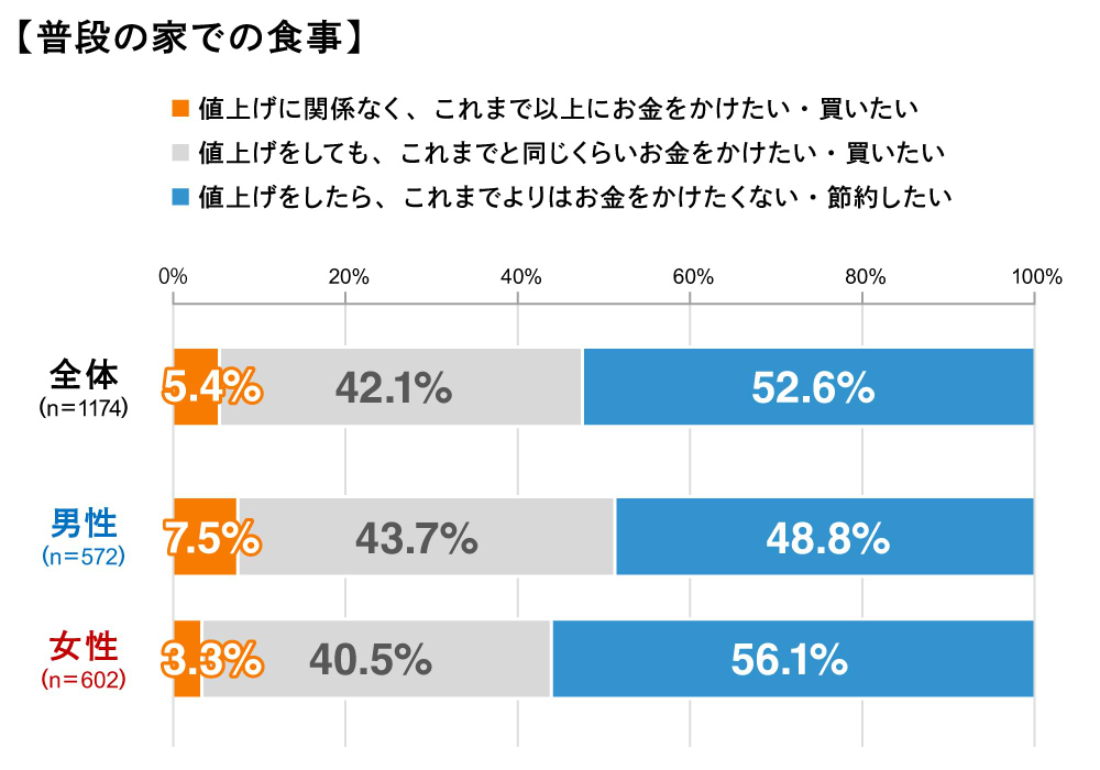 図２