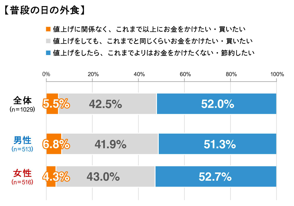 図３