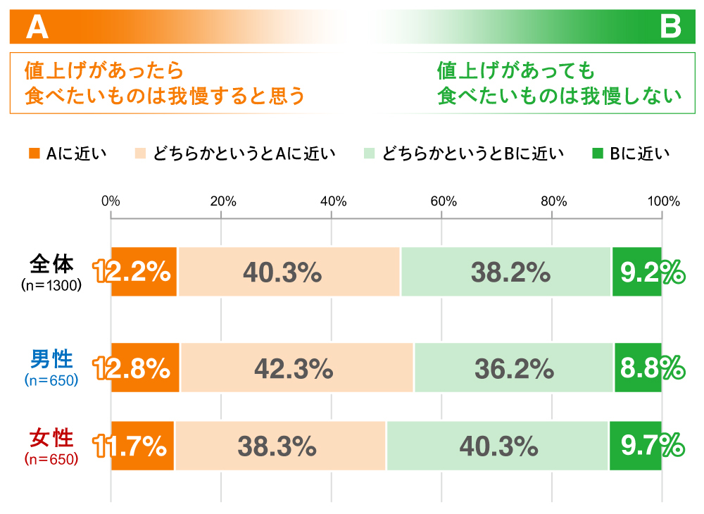 図４