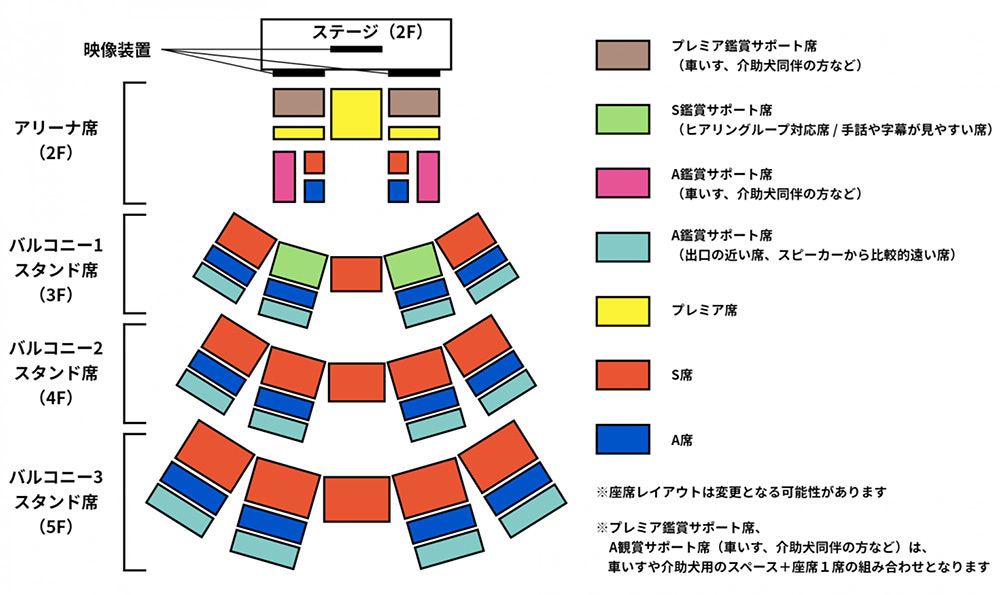 図７