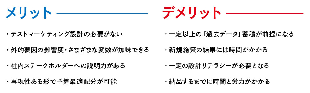 メリット、デメリット