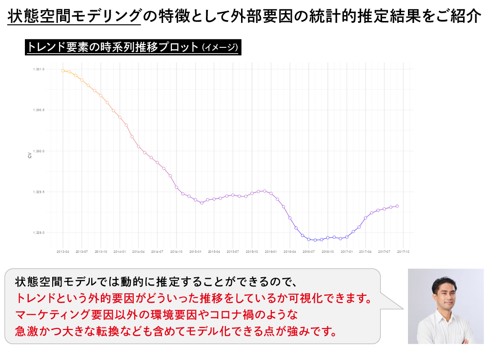 状態空間モデリングの特徴