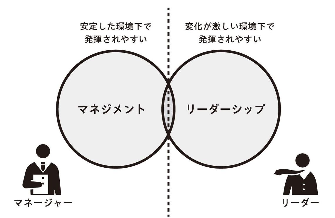 ©「OODA式リーダーシップ」アーロン・ズー著、秀和システム刊