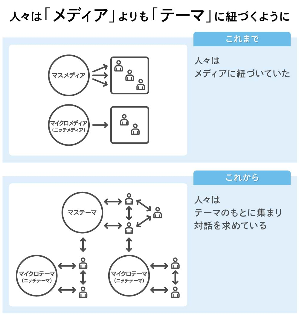 「マステーマ」とは？